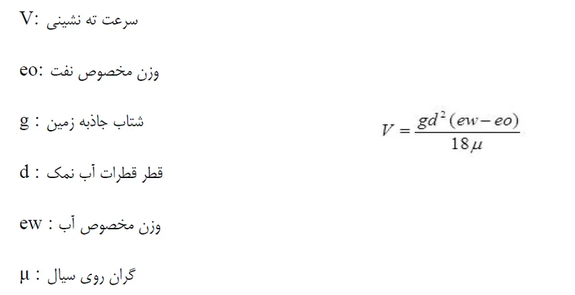 سرعت ته نشینی