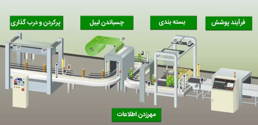 خط تولید کارخانه