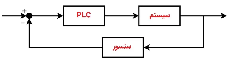 سنسور