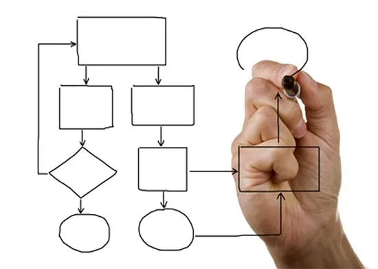 رویکرد فرآیند در TQM چیست