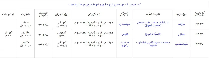 دانشگاه های دارای رشته ابزار دقیق