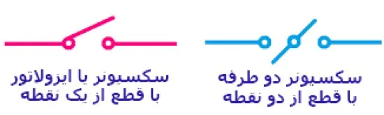 سمبل مداری سکسیونر