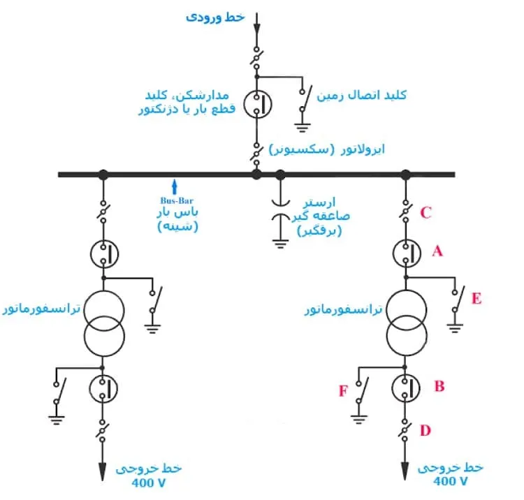 مدار قدرت شامل انواع سوئیچ
