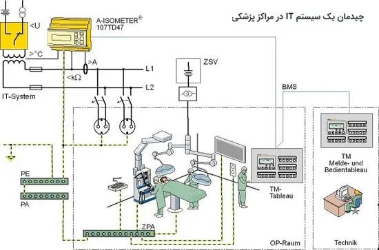 مزایای استفاده از سیستم IT