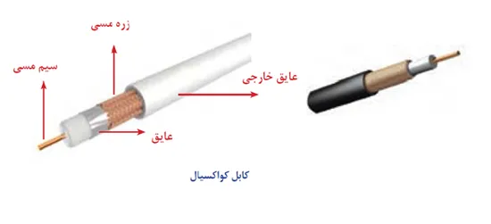 اجزای کابل کواکسیال
