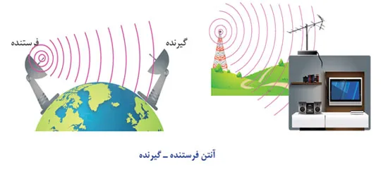 انواع آنتن فرستنده و گیرنده