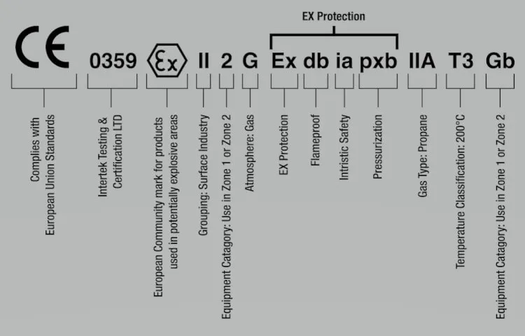 استاندارد ایمنی ex