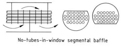 بافل های No Tube In Window