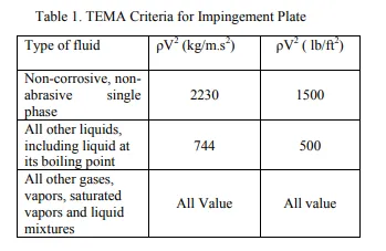 شرایط استفاده از Impingement Plate