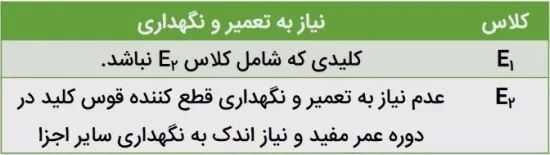 تعمیر و نگهداری کلید