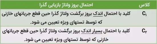 ولتاز بازیابی گذرای کلید