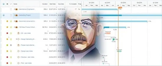 مخترع گانت چارت