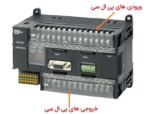 پی ال سی cp1h