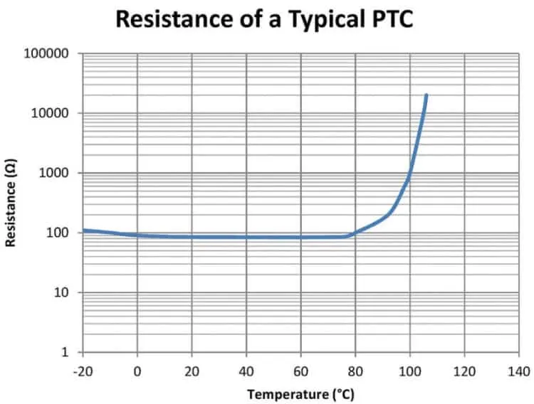 مشخصه PTC موتورهای الکتریکی