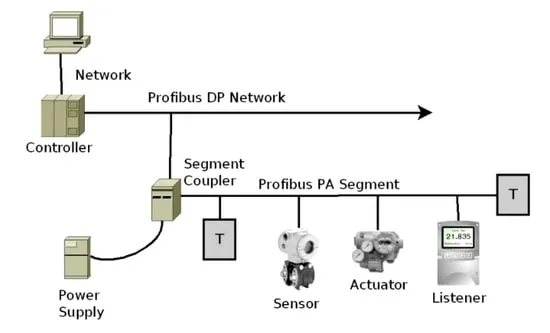 شبکه Profibus PA