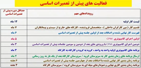 اقدامات قبل از اورهال