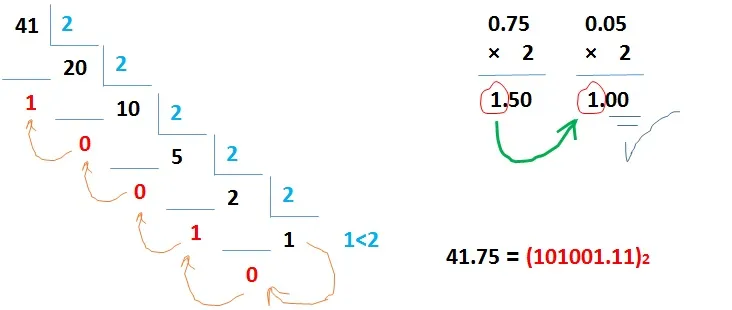 تبدیل مبنا اعداد اعشاری به اعداد باینری