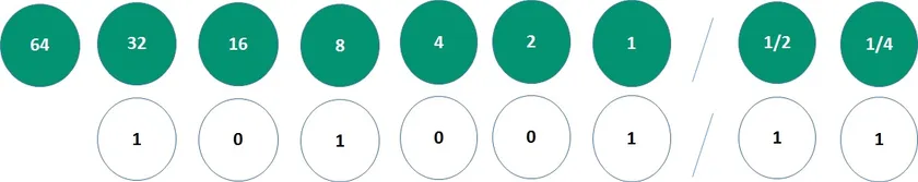تبدیل مبنا اعداد باینری