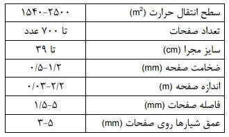 مشخصات فیزیکی مبدل های قاب و صفحه