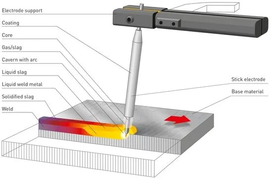اجزای arc welding