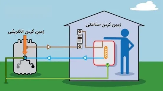 تفاوت زمین الکتریکی با حفاظتی