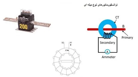 ترانس نوع میله ای