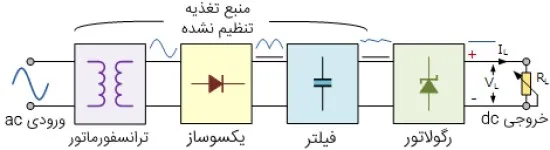 بلوک دیاگرام ترانس رکتیفایر