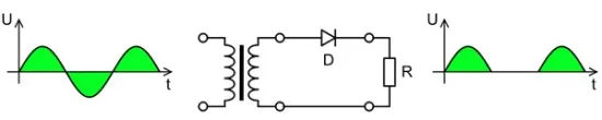 یکسوساز تک دیودی