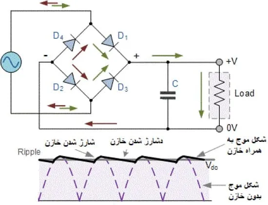 یکسوساز پل دیودی و خازن