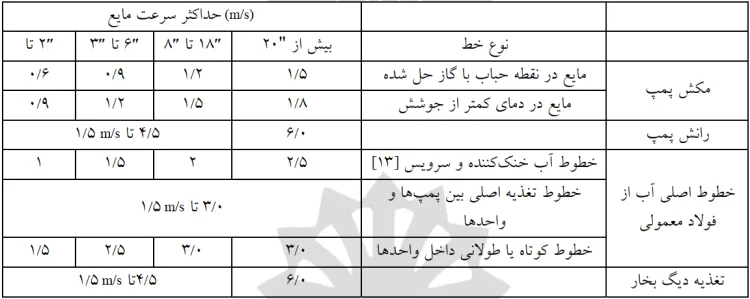 معیارهای تعیین قطر لوله