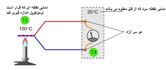 عملکرد ترموکوپل