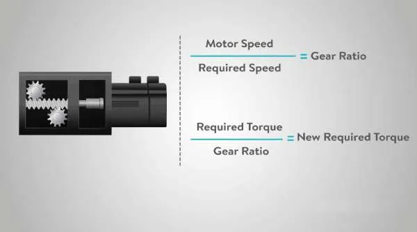 فرمول gear ratio در انتخاب الکتروموتور