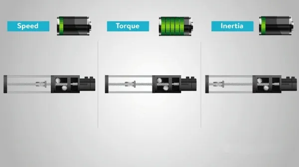 روابط gearbox ratio برای انتخاب الکتروموتور