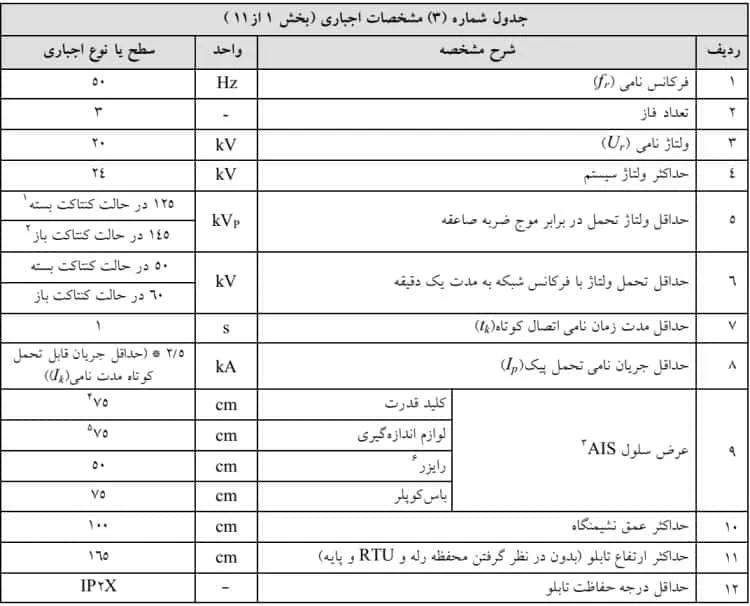 جدول مشخصات اجباری 1