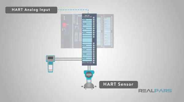 ارتقا کارت آنالوگ سنسور در پروتکل هارت