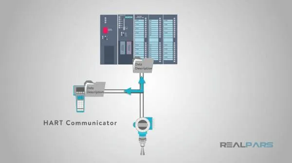 فایل داده سنسور در پروتکل هارت