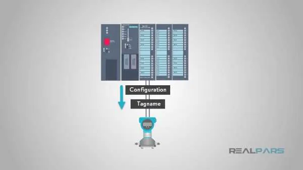 پارامتر پیکربندی پروتکل هارت
