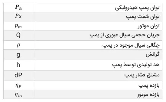 جدول محاسبه توان پمپ