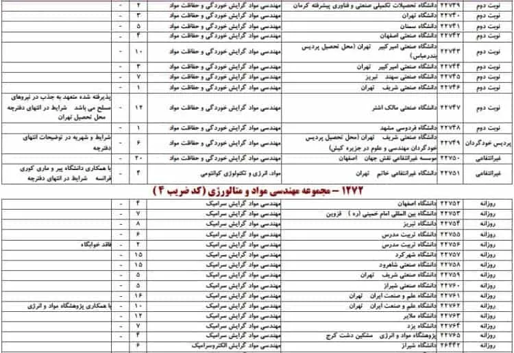 دانشگاه های جوش