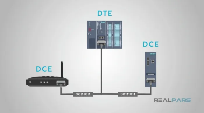 PLC در شبکه پروتکل RS232