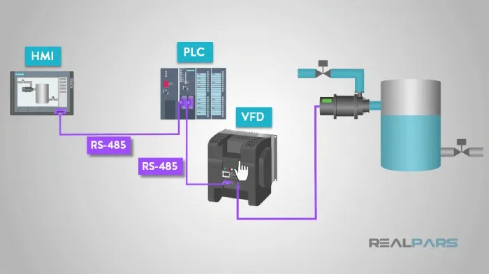 پروتکل RS485 و برنامه های کاربردی