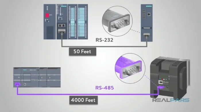 ماکزیمم طول کابل در پروتکل RS485