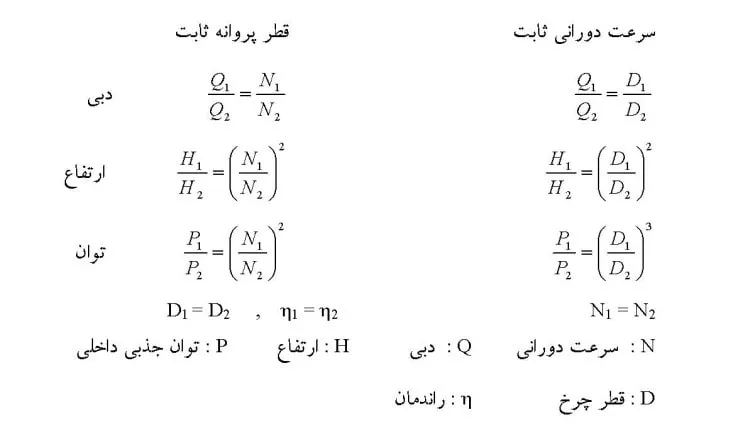 فرمول بازده پمپ