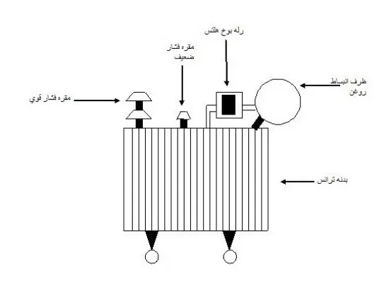 بوخهلتس در ترانس