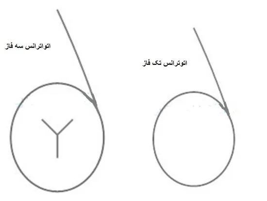 نماد اتوترانس