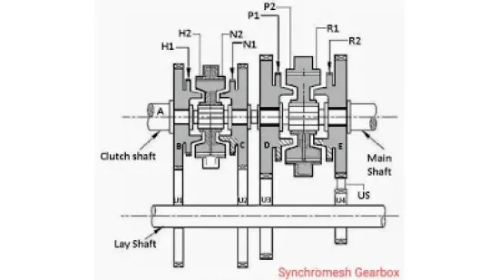 گیربکس Synchromesh