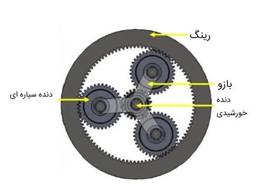 gearbox سیاره ای