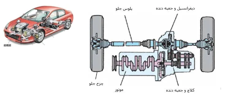 سیستم انتقال قدرت جلو