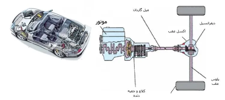 سیستم محرکه عقب