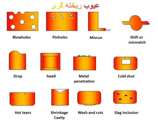 عیوب ریخته گری